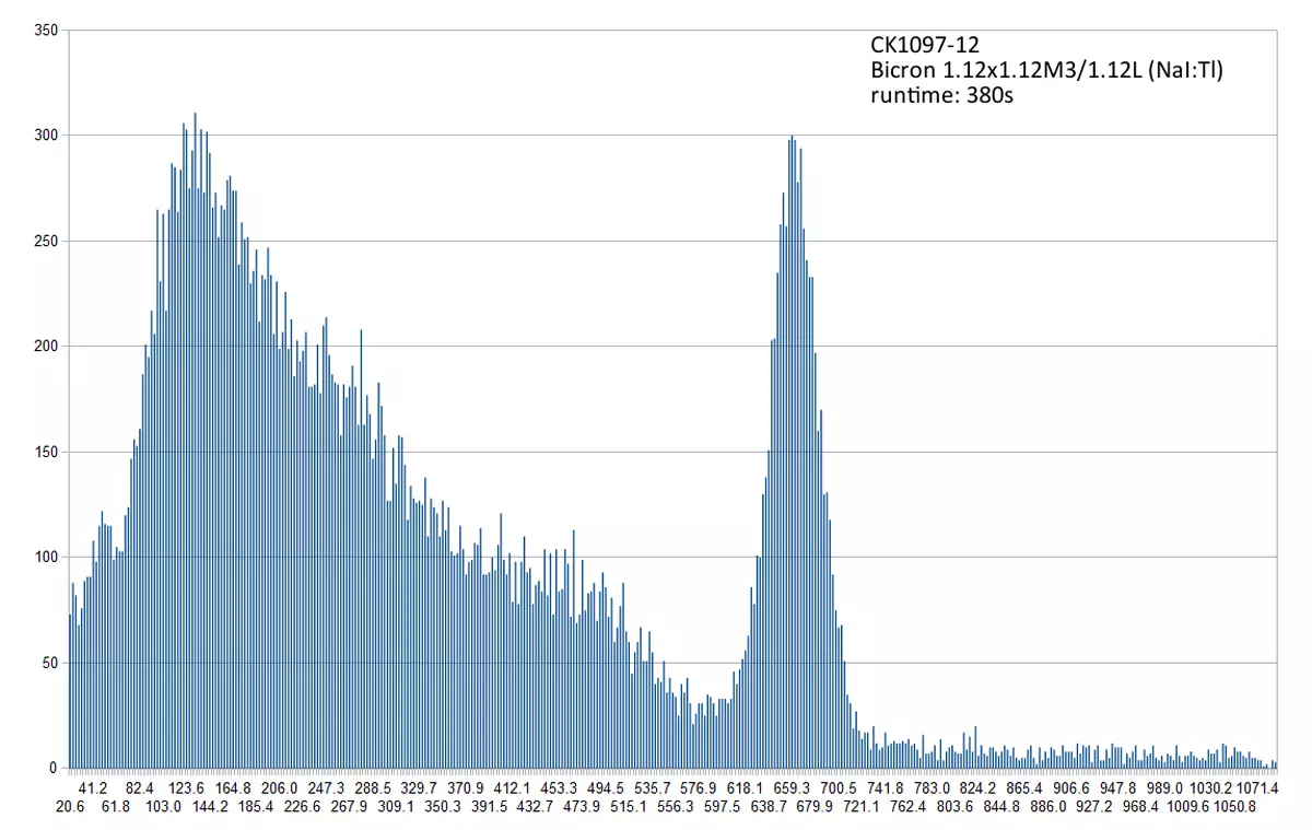 Spark Gap Tube Gamma Spectrum